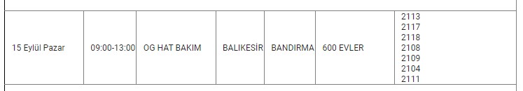 Bandırma Kesinti-2