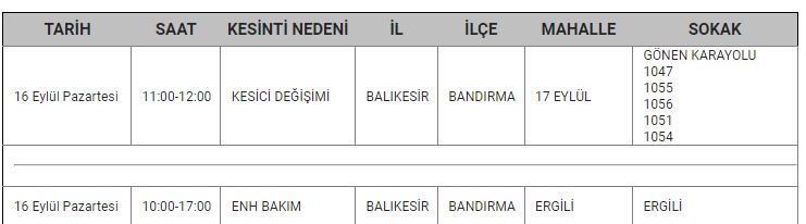 Bandırma Kesinti-3