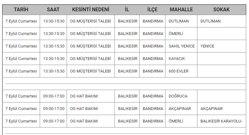 Bandırma Kesinti