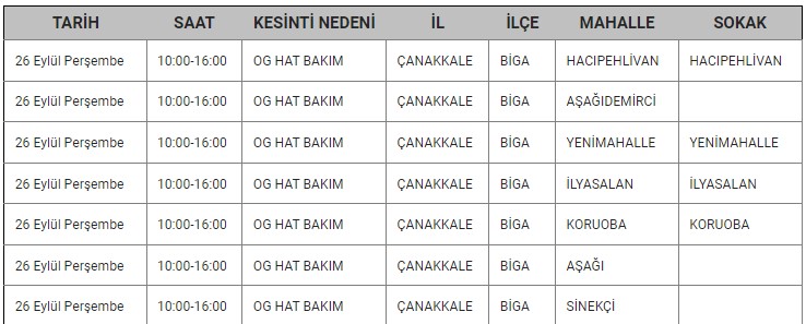 Biga Kesinti-11