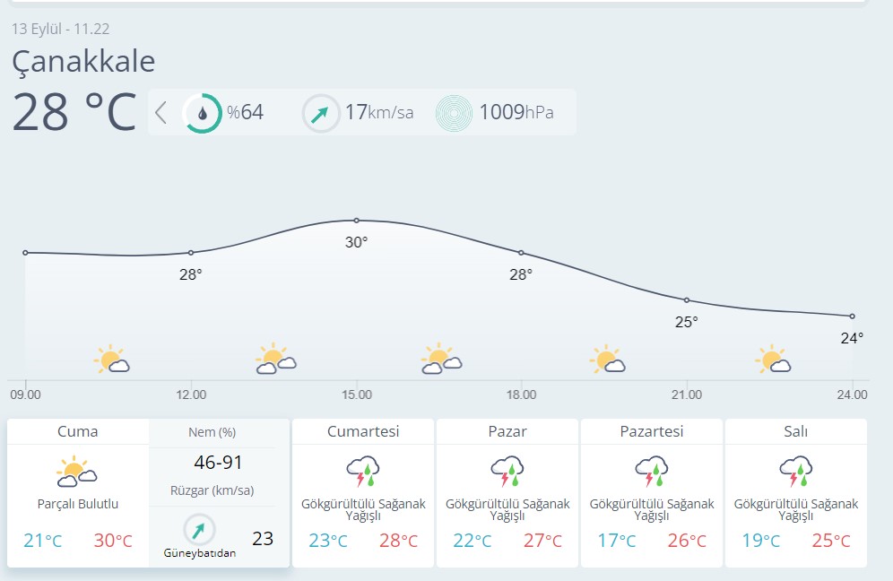 Çanakkale Hava Durumu-10