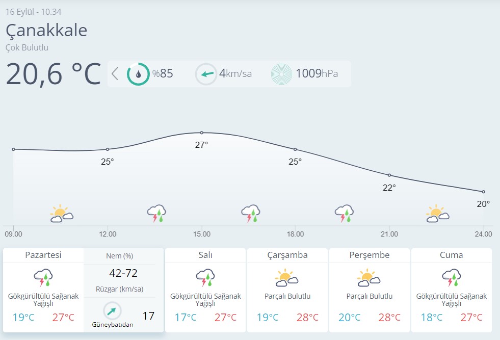 Çanakkale Hava Durumu-11