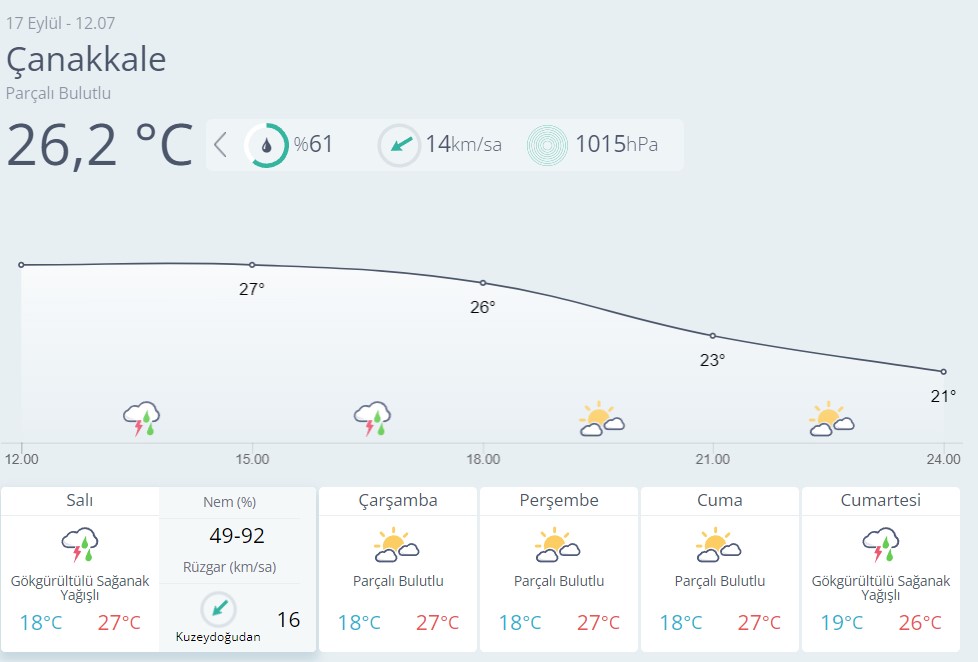 Çanakkale Hava Durumu-12