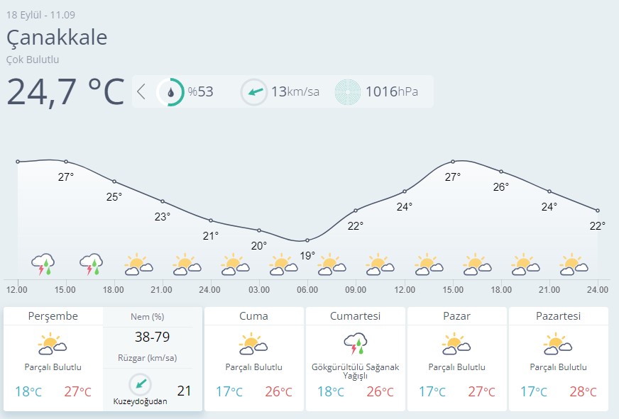 Çanakkale Hava Durumu-13