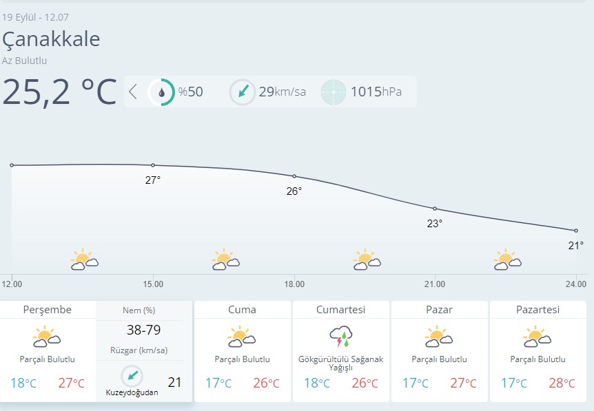 Çanakkale Hava Durumu-14