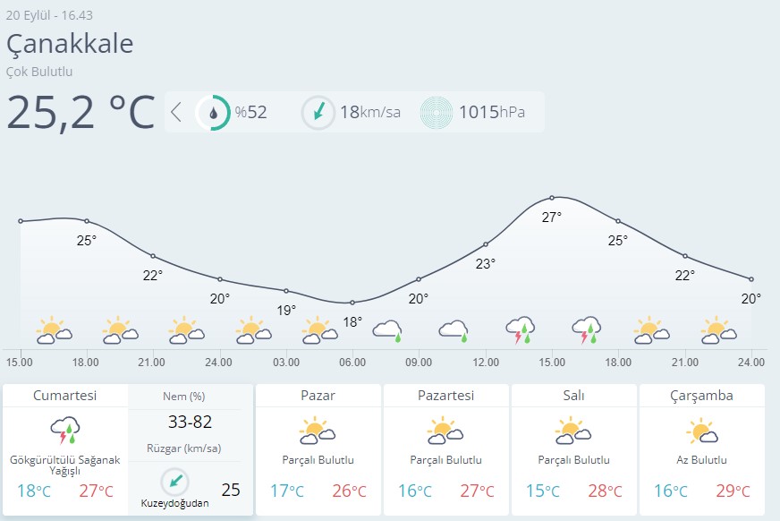 Çanakkale Hava Durumu-15