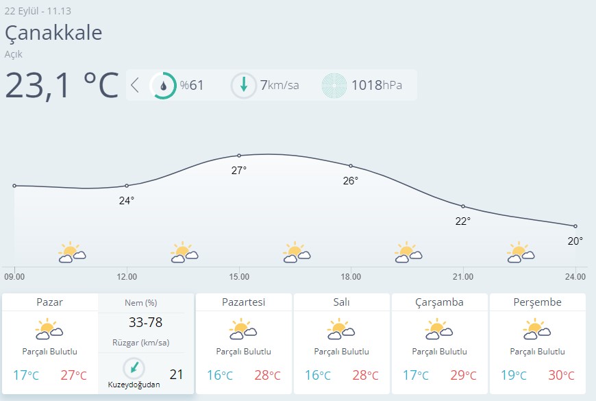 Çanakkale Hava Durumu-16