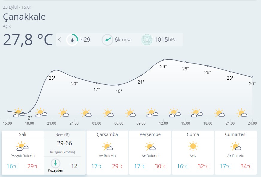 Çanakkale Hava Durumu-17