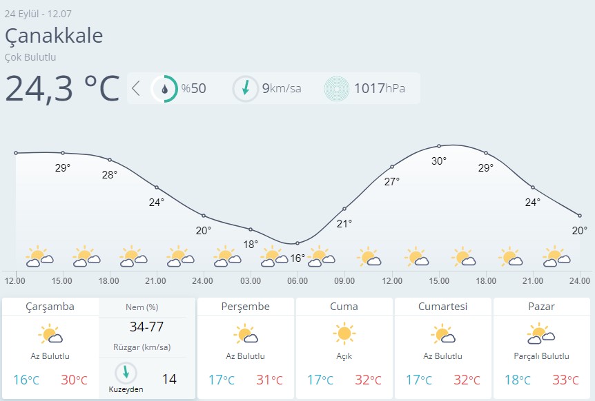 Çanakkale Hava Durumu-18