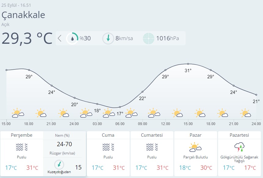 Çanakkale Hava Durumu-19