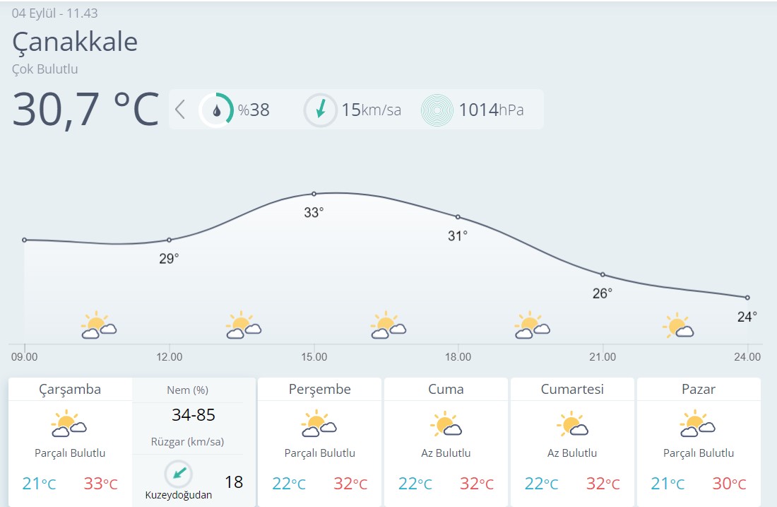 Çanakkale Hava Durumu-2