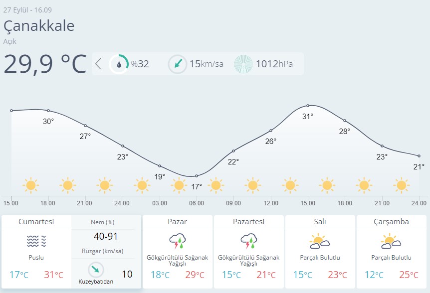 Çanakkale Hava Durumu-21