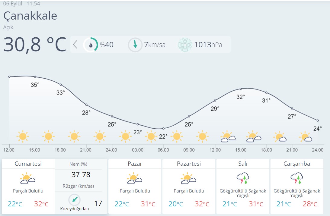 Çanakkale Hava Durumu-4