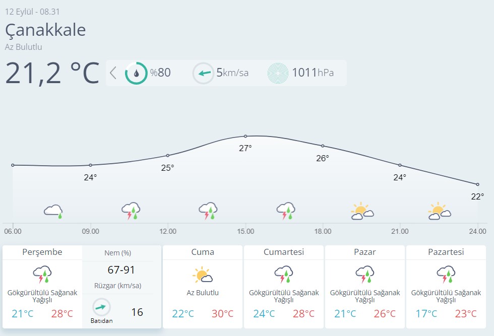 Çanakkale Hava Durumu-9