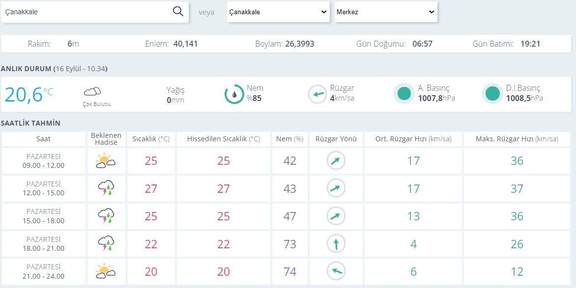 Çanakkale Hava Durumu0-10