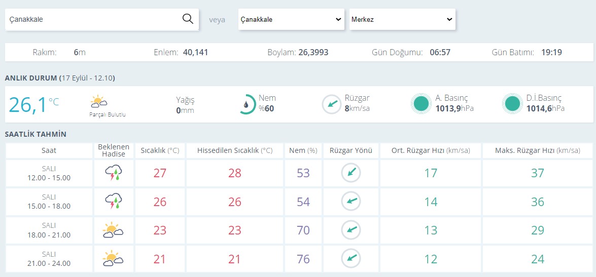 Çanakkale Hava Durumu0-11