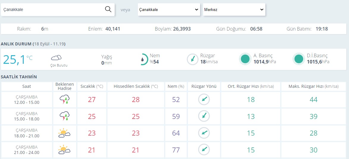 Çanakkale Hava Durumu0-12