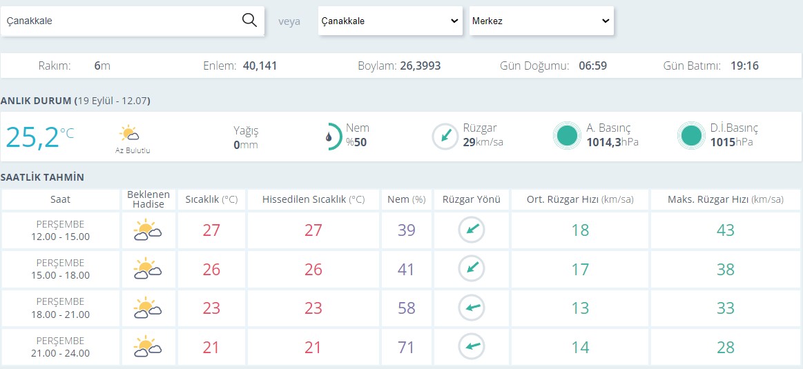 Çanakkale Hava Durumu0-13