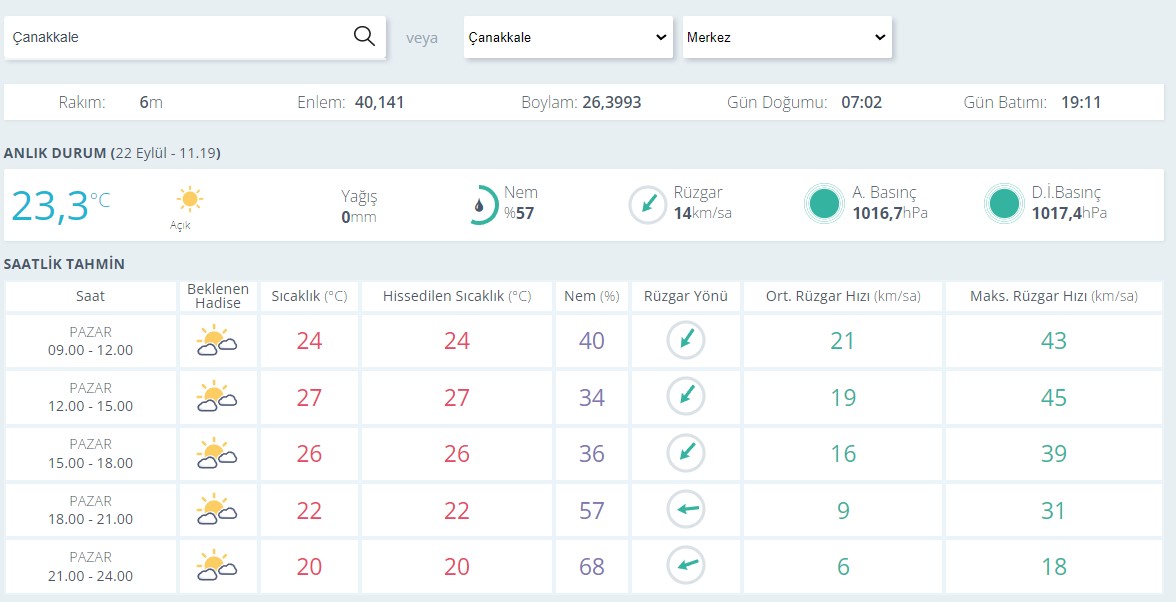 Çanakkale Hava Durumu0-15