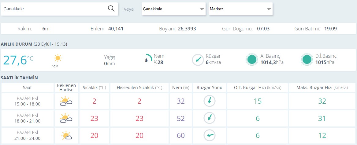 Çanakkale Hava Durumu0-16