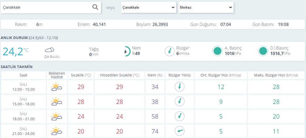 Çanakkale Hava Durumu0-17