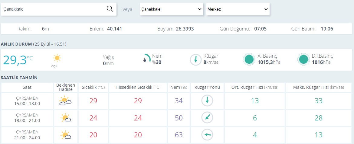 Çanakkale Hava Durumu0-18