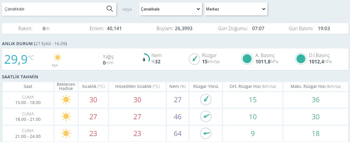 Çanakkale Hava Durumu0-20