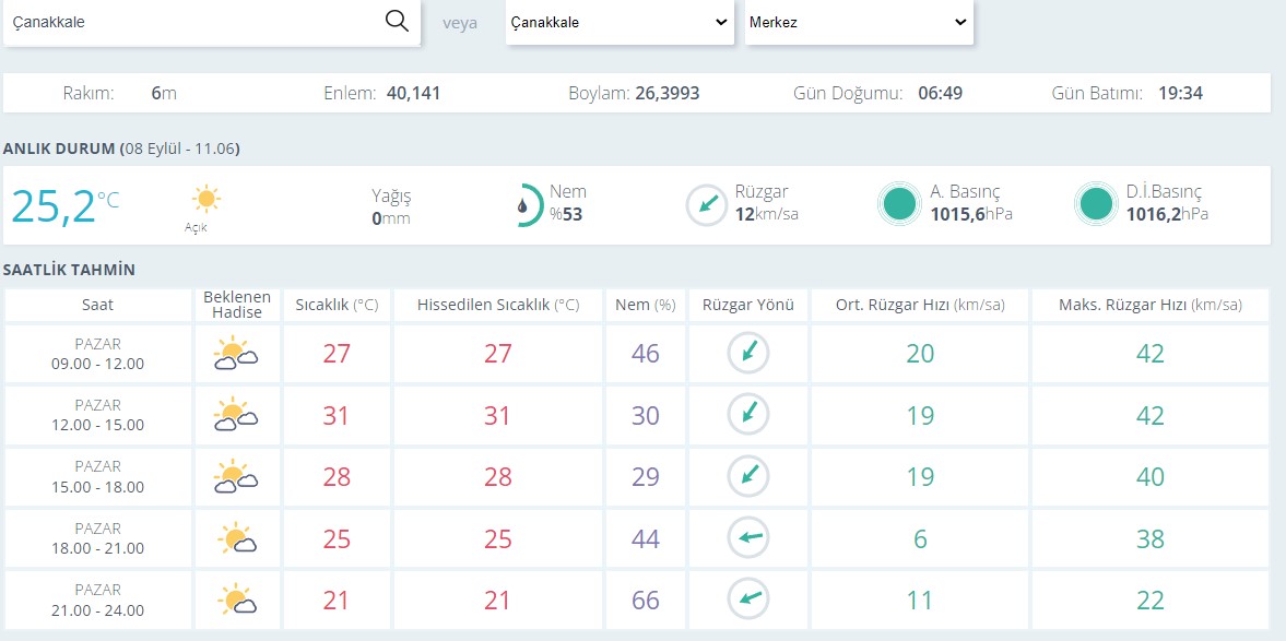 Çanakkale Hava Durumu0-4