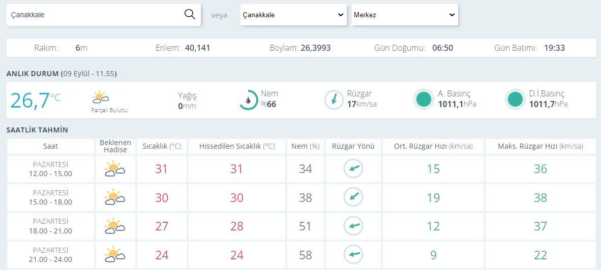 Çanakkale Hava Durumu0-5