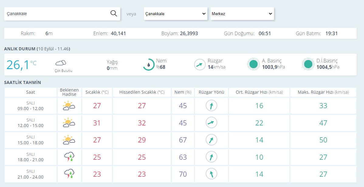 Çanakkale Hava Durumu0-6