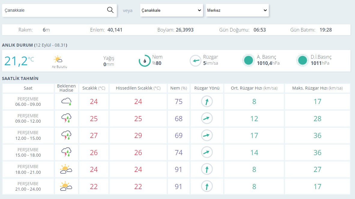 Çanakkale Hava Durumu0-8