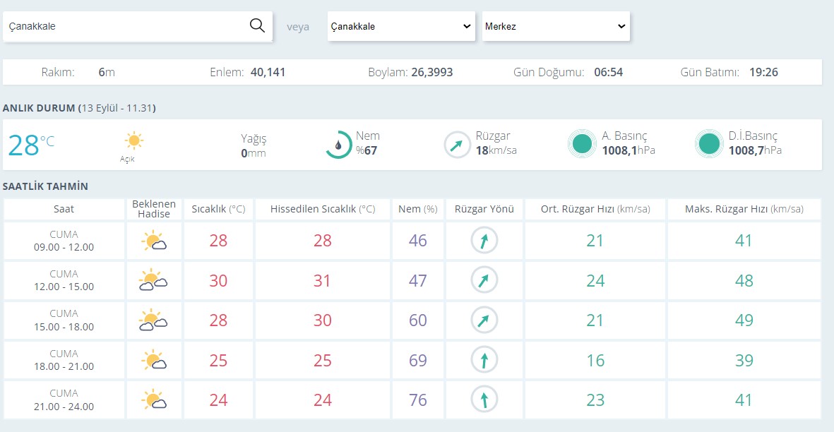 Çanakkale Hava Durumu0-9