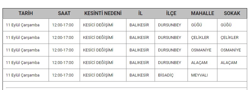 Dursunbey Kesinti