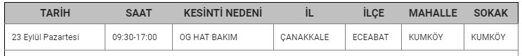 Eceabat Kesinti-1