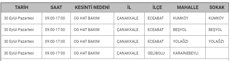 Eceabat Kesinti-4