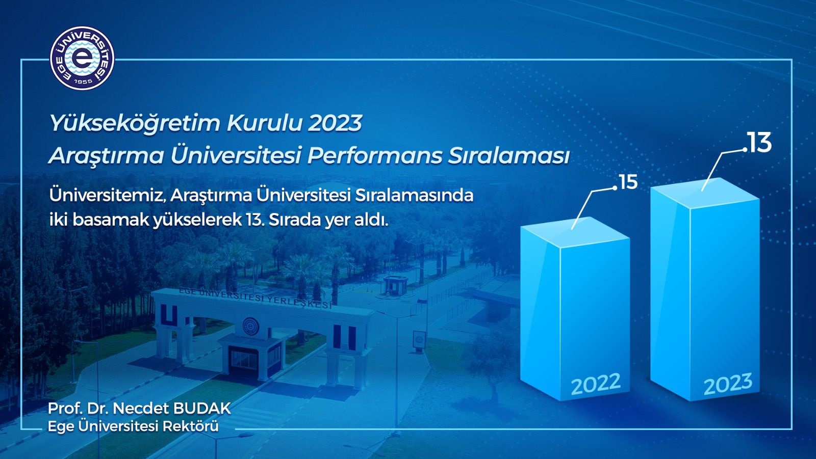 Eü, Araştırma Üniversiteleri Sıralamasında Iki Basamak Yükseldi