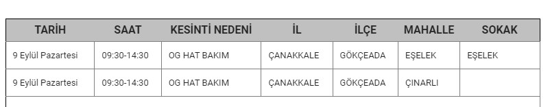 Gökçeada Kesinti-1