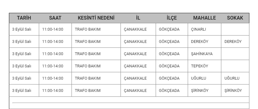 Gökçeada Kesinti