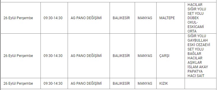 Manyas Kesinti-7