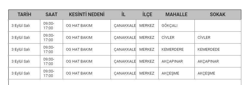 Merkez Kesinti