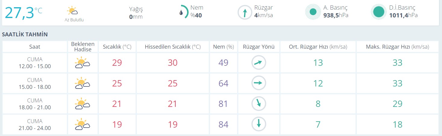 Muğla 13 Eylül Hava Durumu