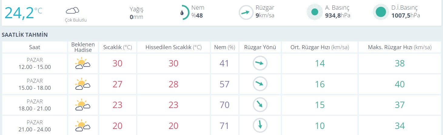 Muğla 15 Eylül Hava Durumu