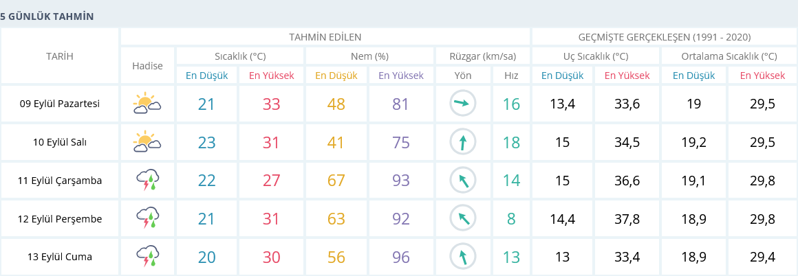 izmir 5 günlük 9 eylül