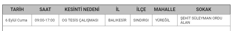 Sındırgı Kesinti-1