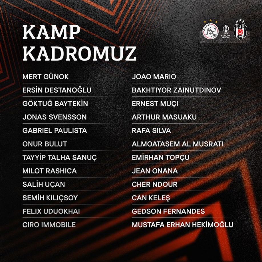 Beşiktaş Kamp Kadrosu