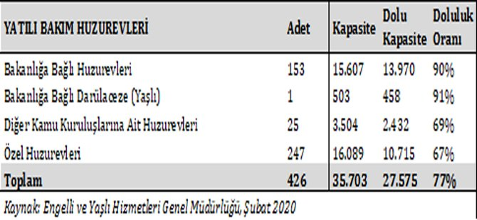 Yaşlıbakım