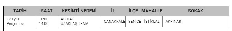 Yenice Kesinti-2