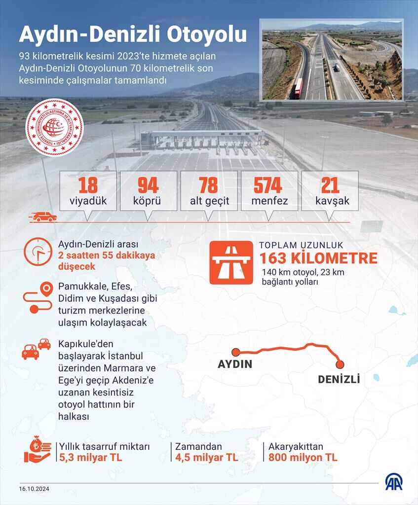 Aydın Denizli Otoyolu-1