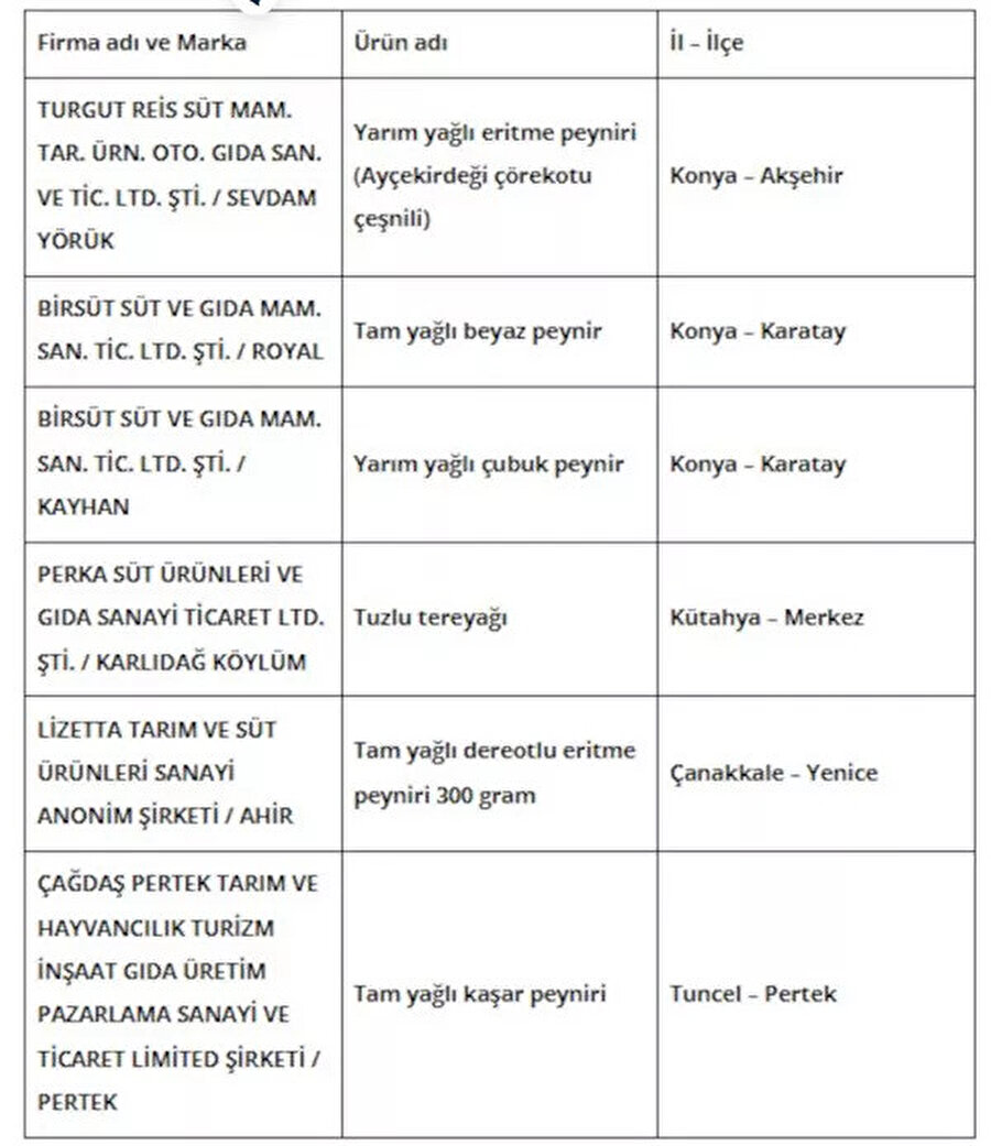 Bakanlık Natamisin Liste