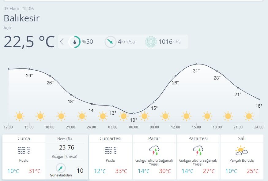 Balıkesir Hava Durumu-23